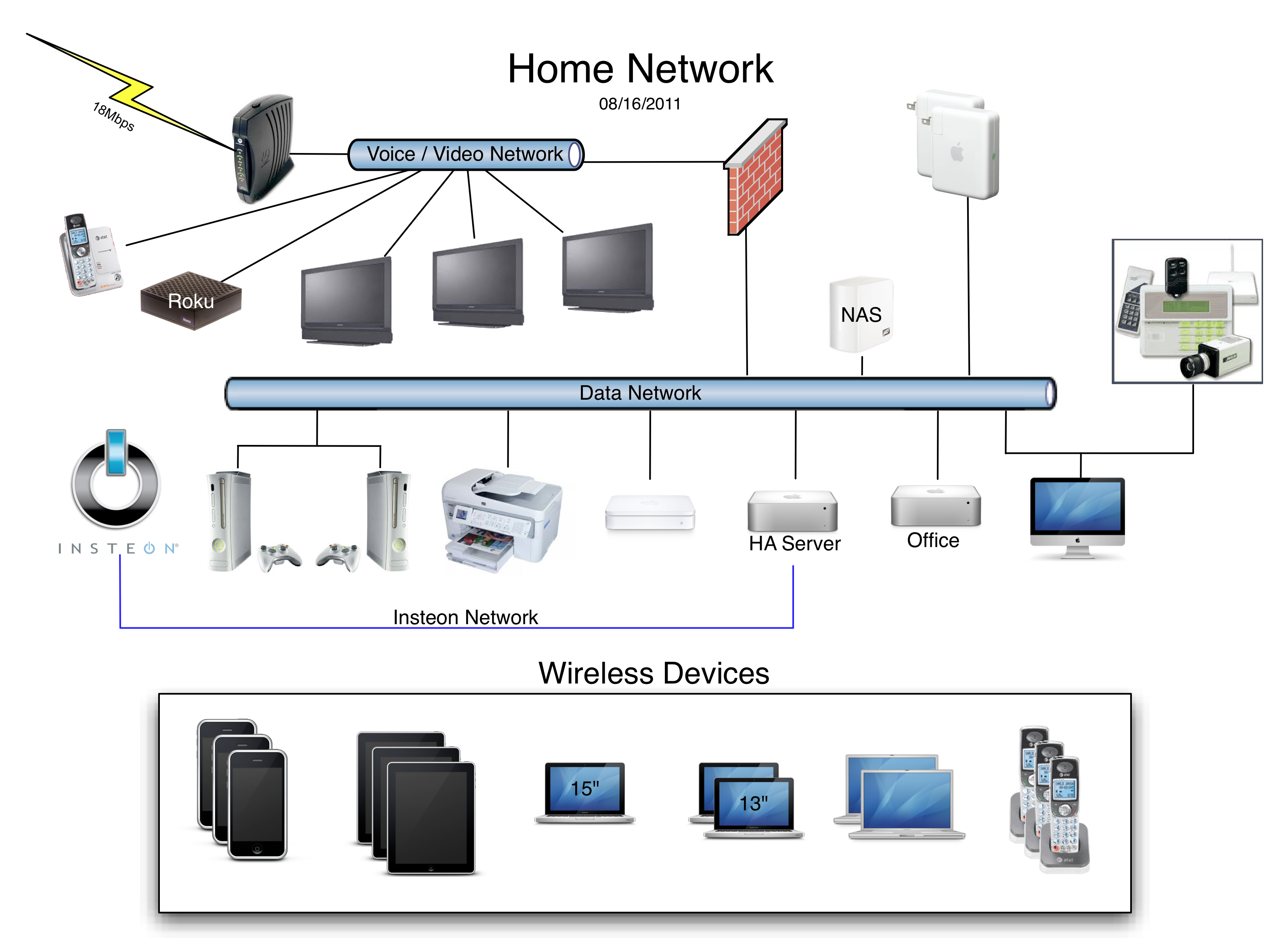 Home Network – GeekTips