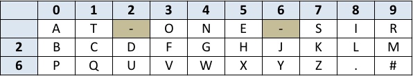 cipher